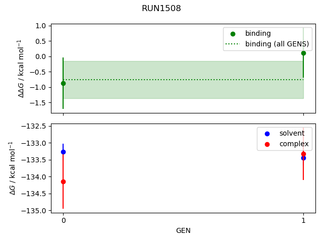 convergence plot