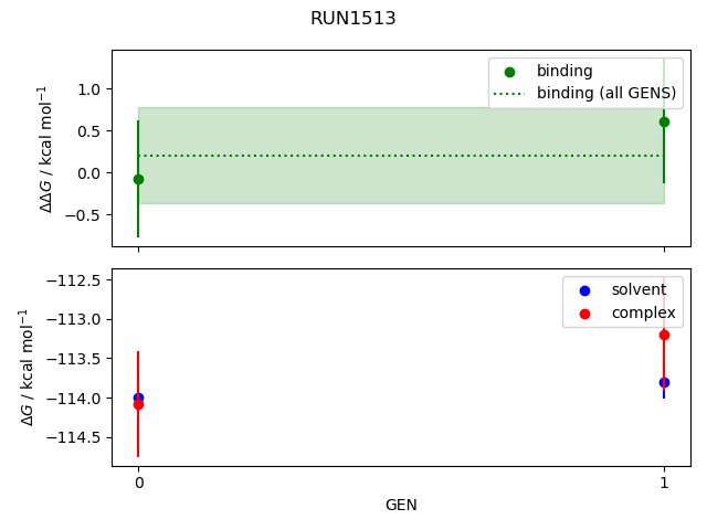 convergence plot