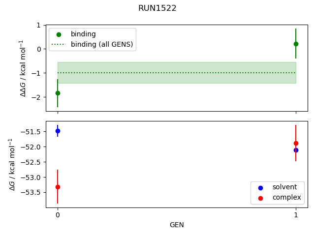 convergence plot