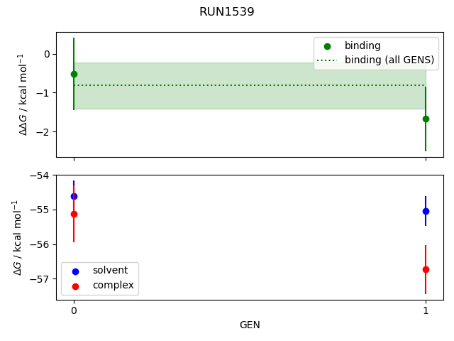 convergence plot