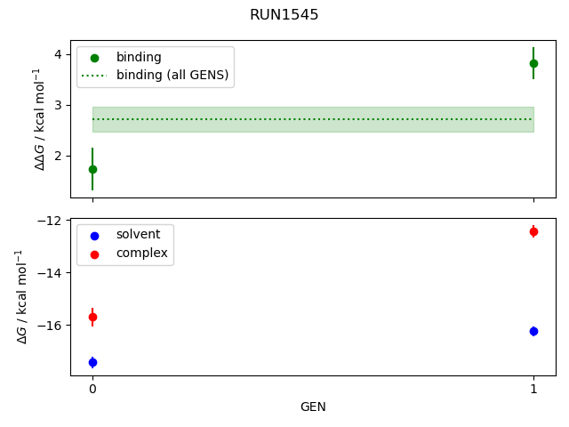 convergence plot
