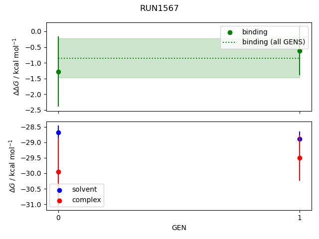 convergence plot