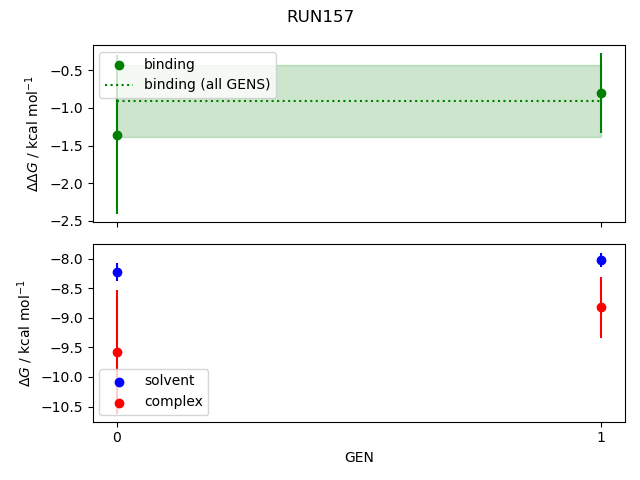 convergence plot