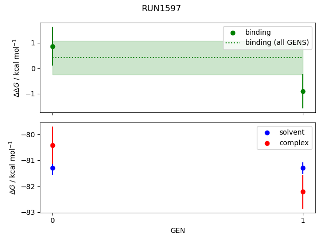 convergence plot