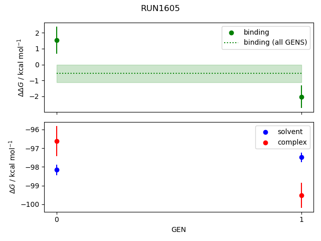 convergence plot