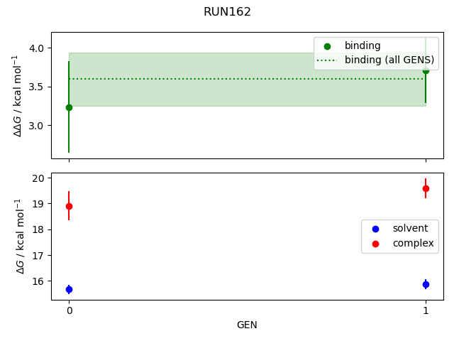 convergence plot