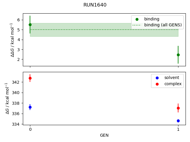 convergence plot