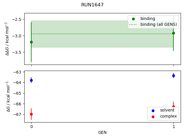 convergence plot