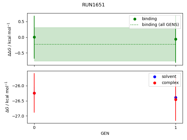 convergence plot