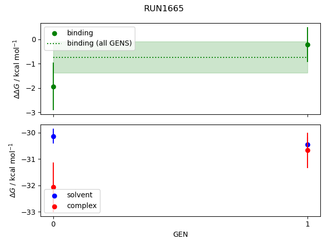 convergence plot