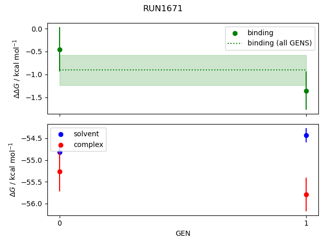convergence plot