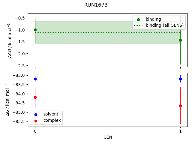 convergence plot