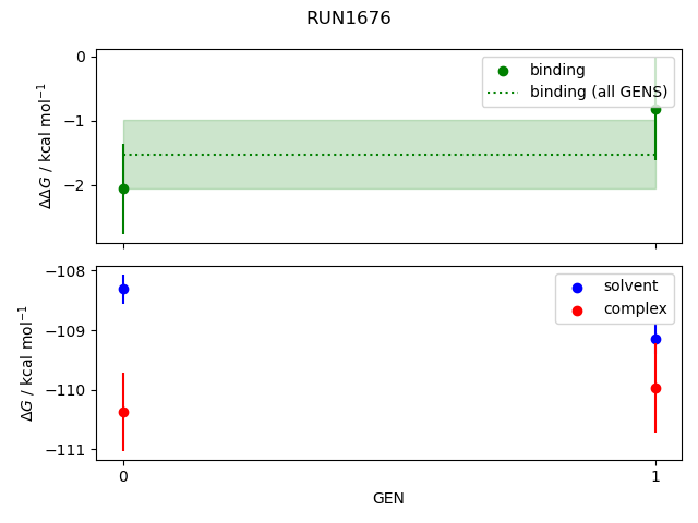 convergence plot