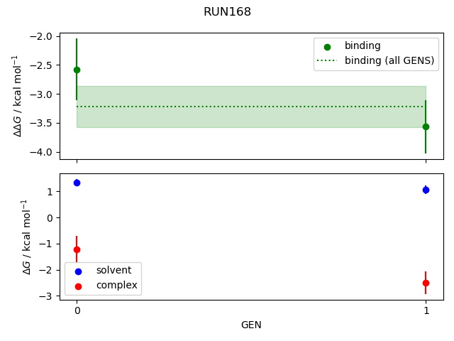 convergence plot