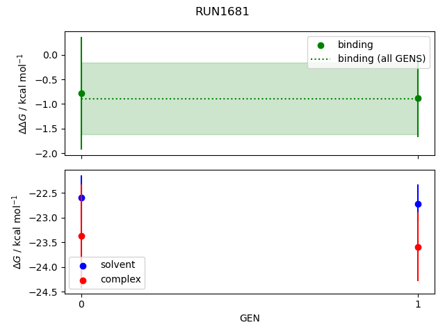 convergence plot