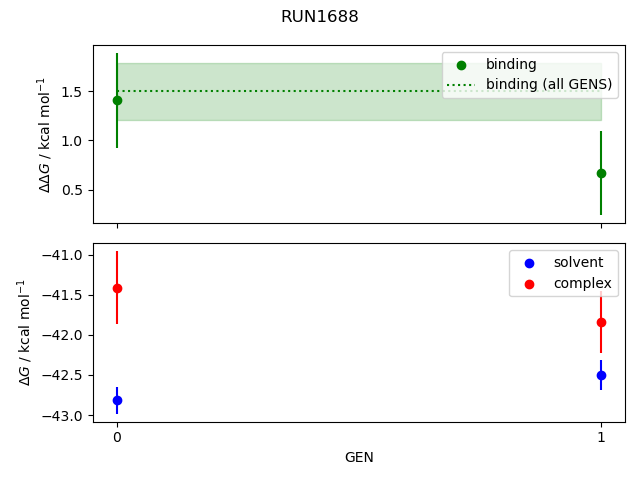 convergence plot