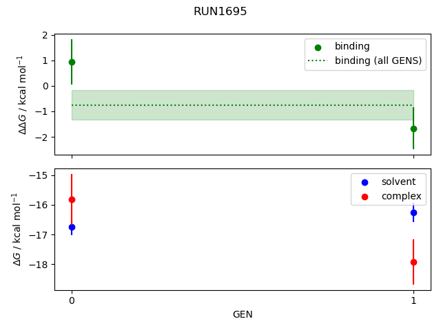 convergence plot