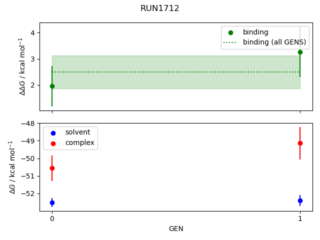 convergence plot