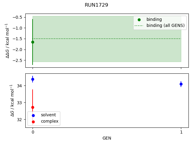 convergence plot