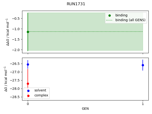 convergence plot