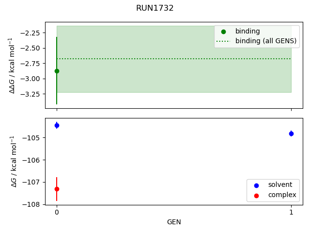 convergence plot