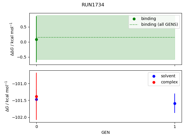 convergence plot