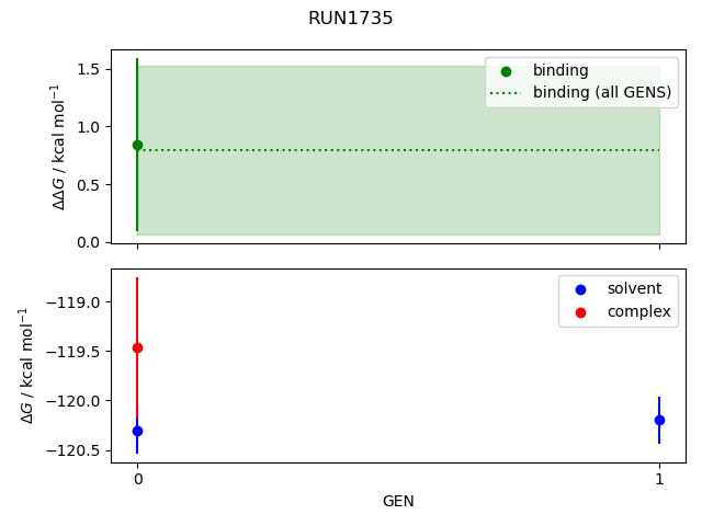 convergence plot