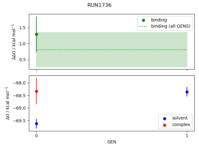 convergence plot