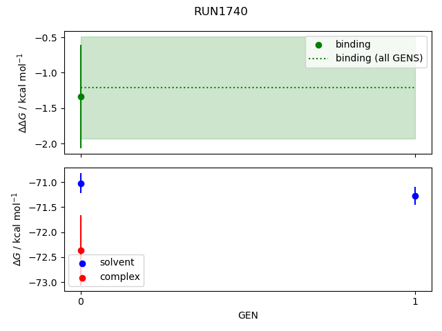 convergence plot