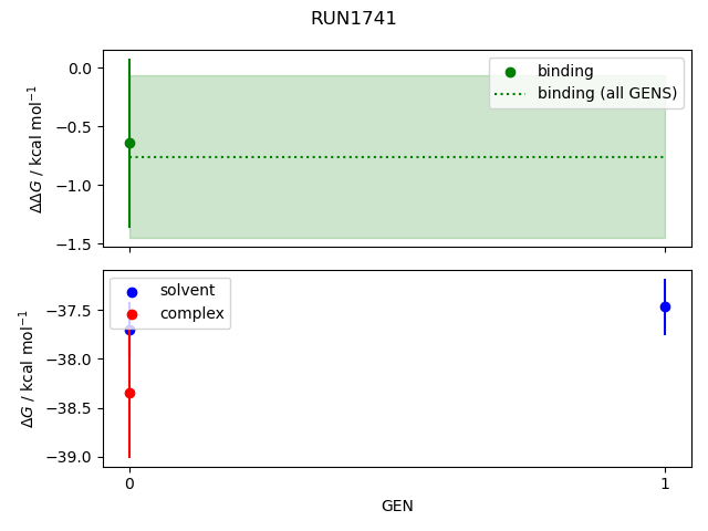 convergence plot
