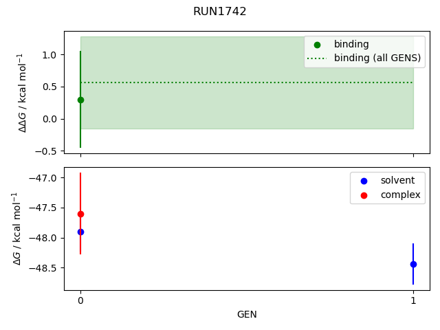 convergence plot