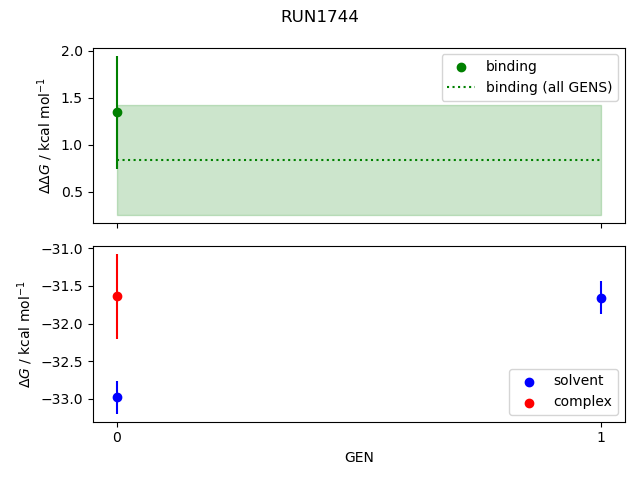 convergence plot