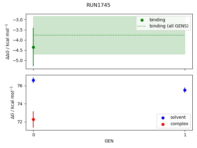 convergence plot