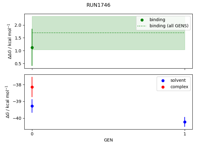 convergence plot