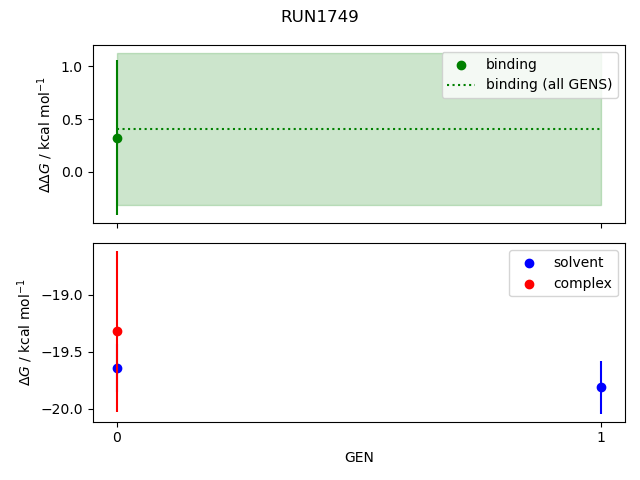 convergence plot