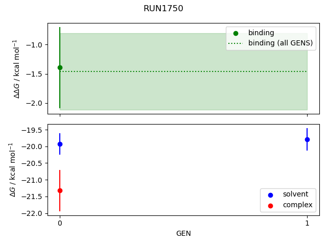 convergence plot
