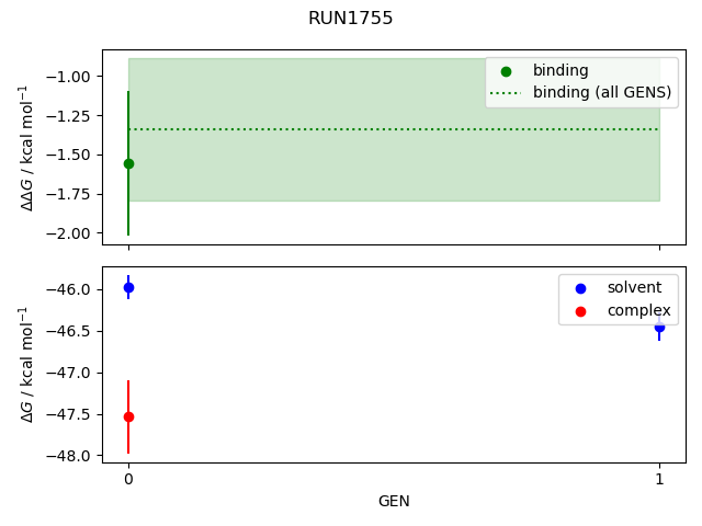 convergence plot