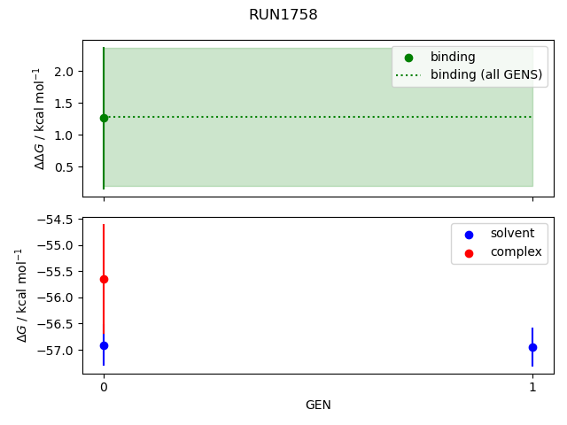 convergence plot
