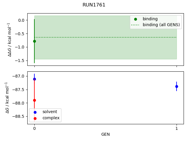 convergence plot
