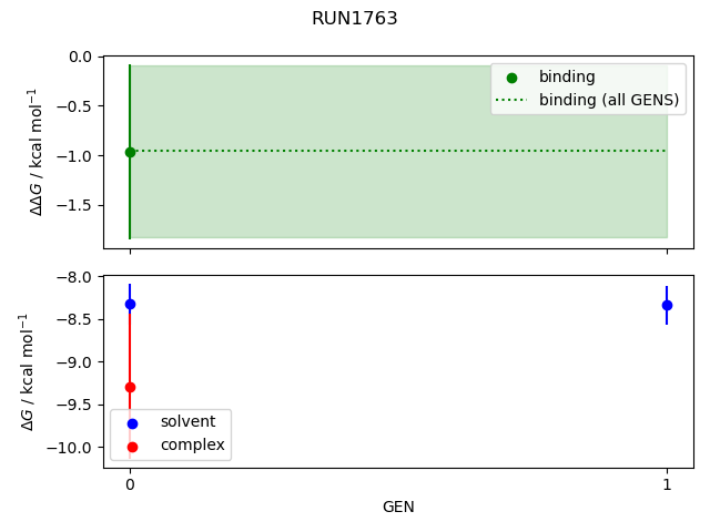 convergence plot