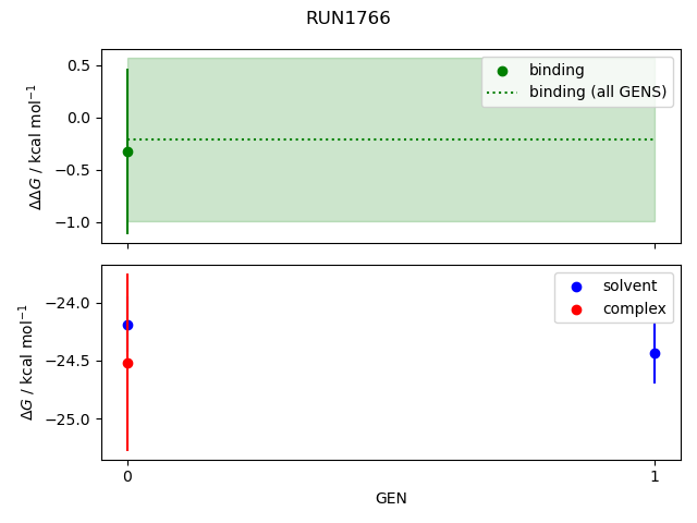 convergence plot