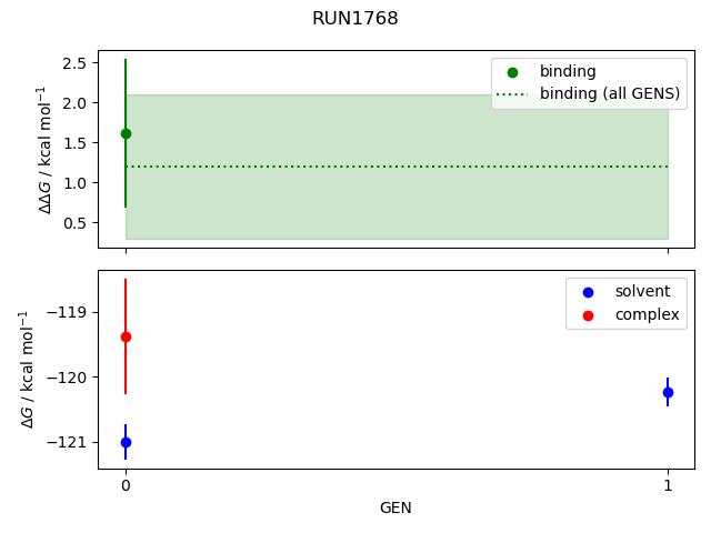 convergence plot