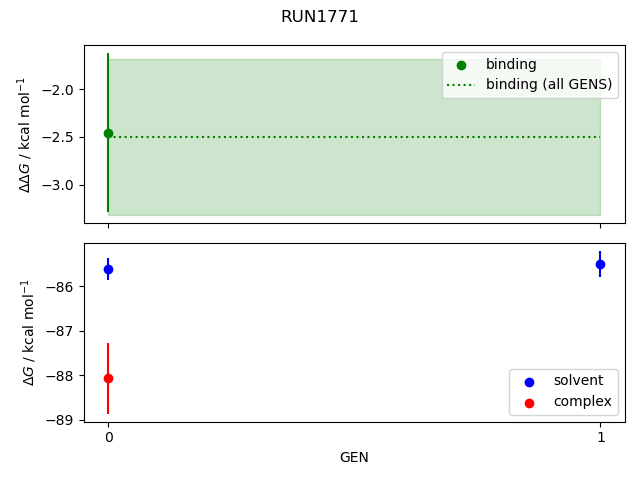convergence plot
