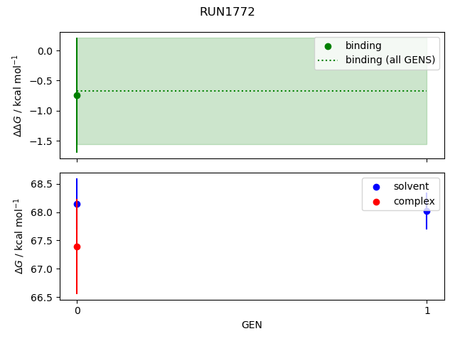 convergence plot