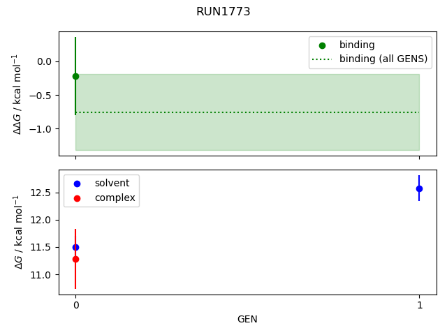 convergence plot