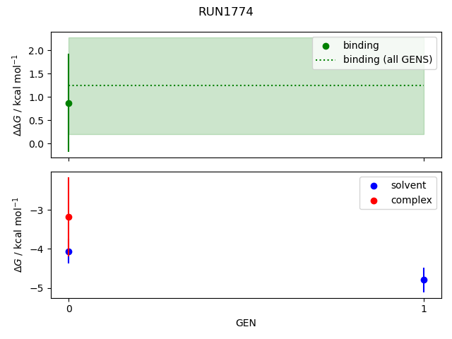 convergence plot