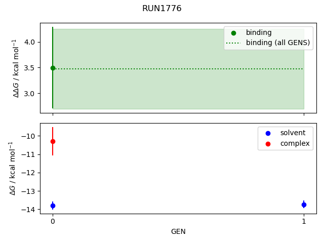 convergence plot