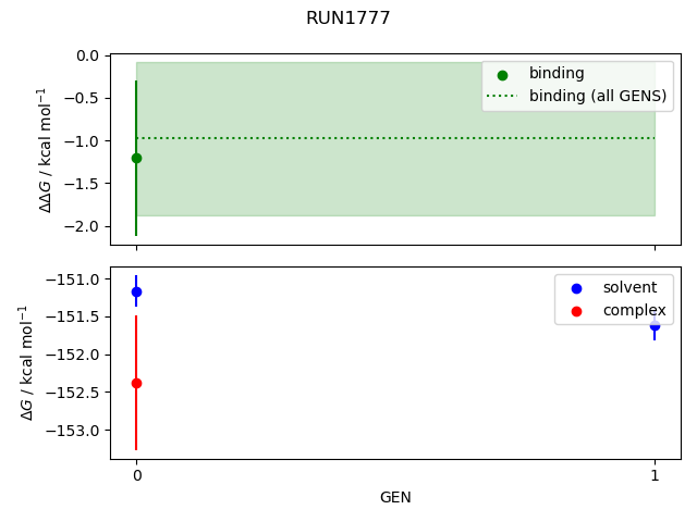 convergence plot