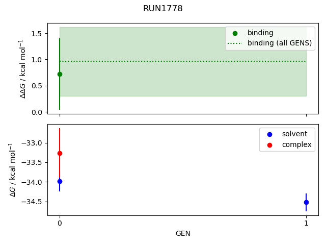 convergence plot