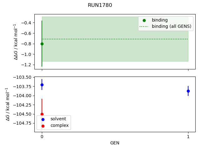 convergence plot